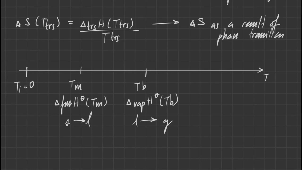 Calorimetric measurement of entropy derivation
