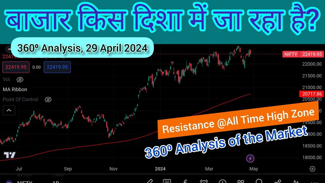 PreMarket report, 29 April । Stock market for beginners Bazar ka mood #nifty #banknifty #finnifty