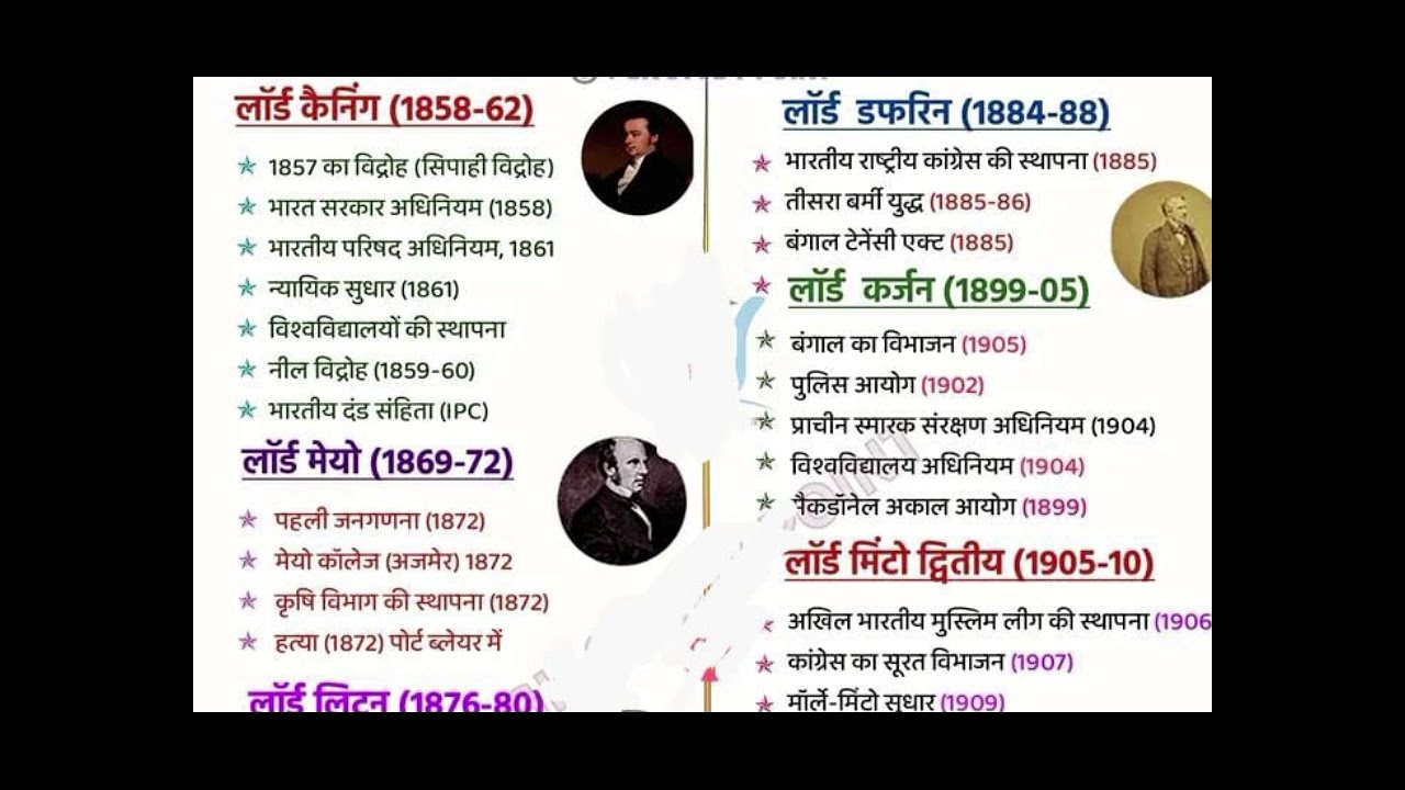  Bharat ke  वायसरॉय #