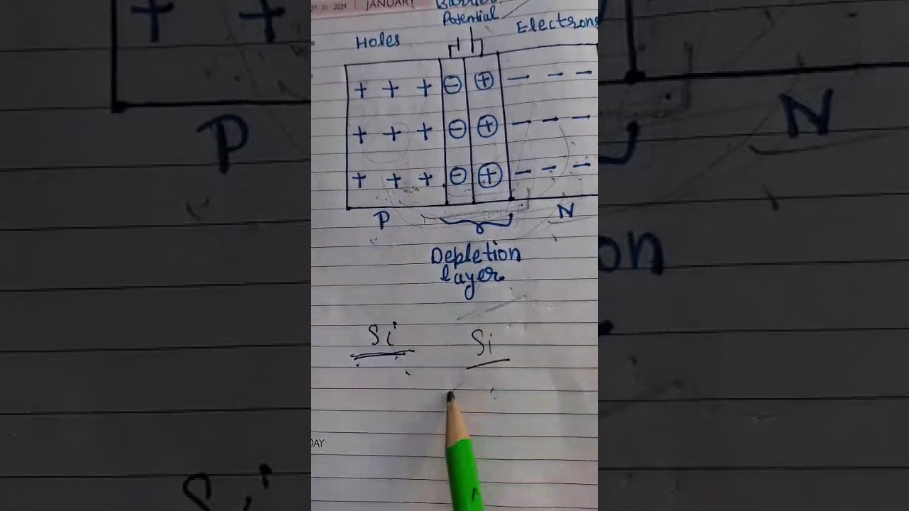 PN Junction diode and V-I Characteristics of pn junction diode.