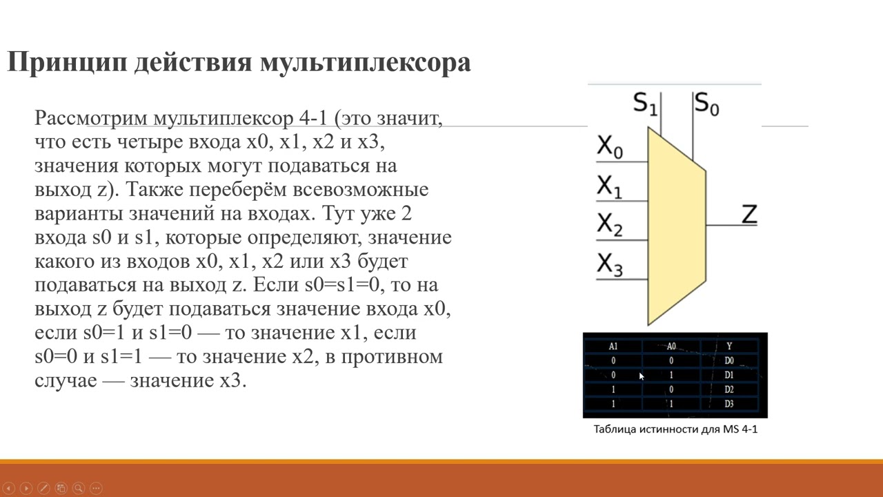 Мультиплексоры принцип работы, наращивание