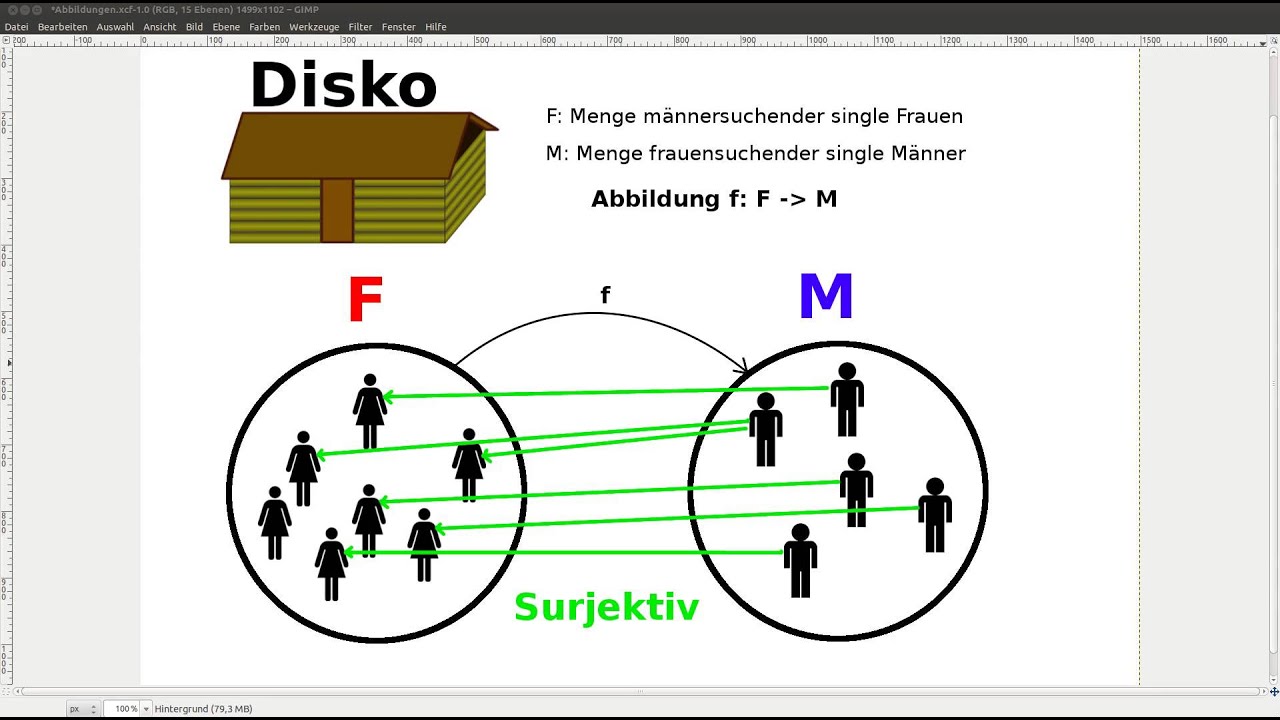 Abbildungen (surjektiv,injektiv,bijektiv) erkl&auml;rt am Alltagsbeispiel