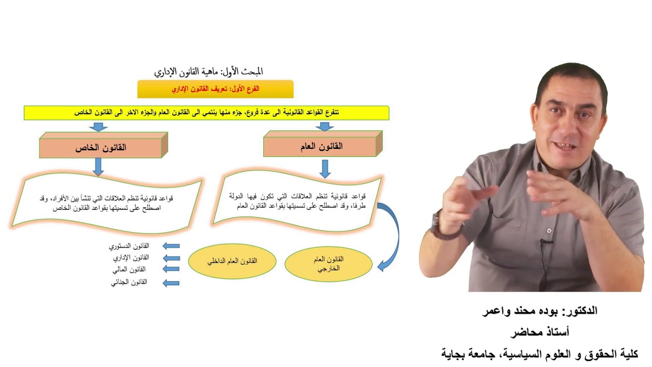 القانون الاداري مفهوم القانون الاداري