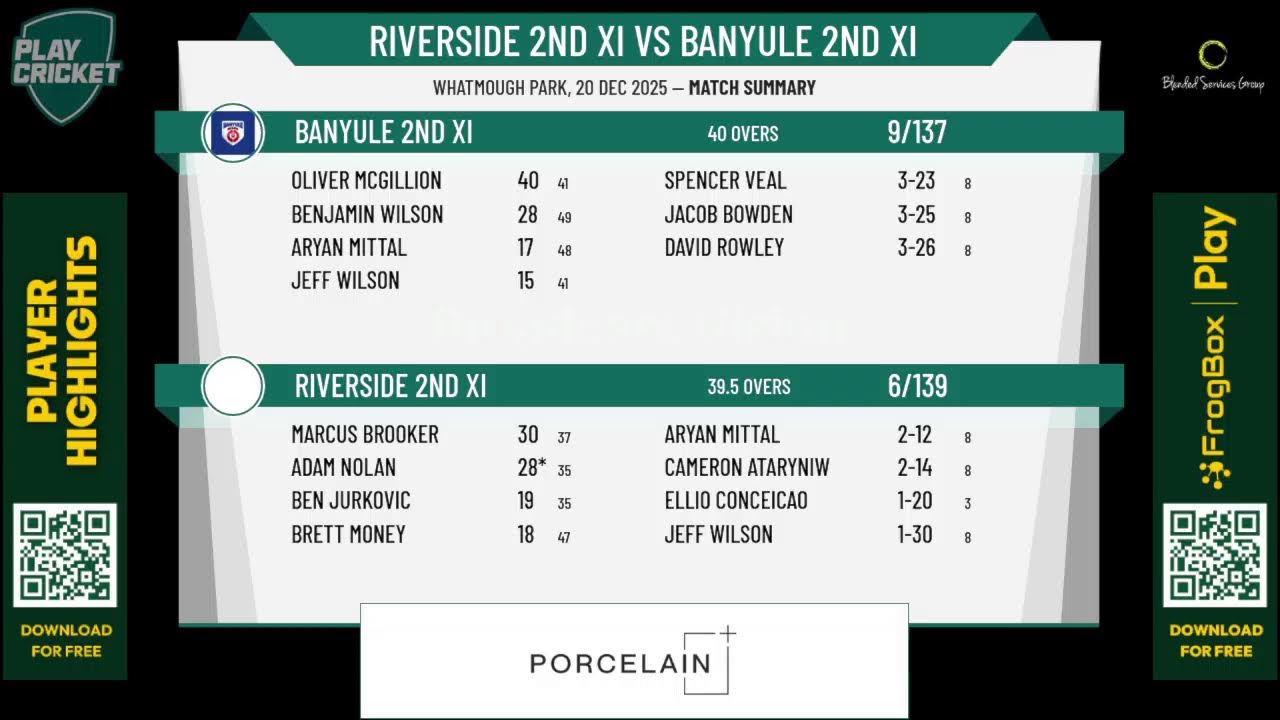 Riverside 2nd XI v Banyule 2nd XI