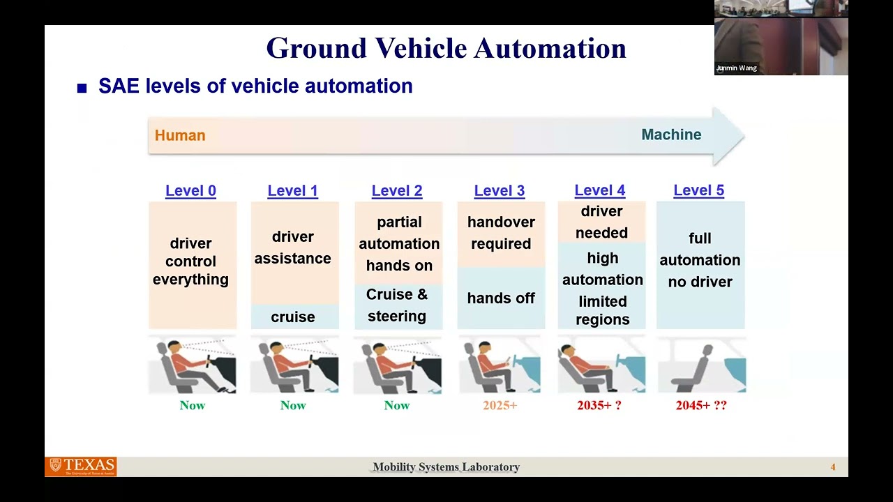 Prof. Junmin Wang (UT Austin) #autonomy #autonomousvehicle #safety #robotics