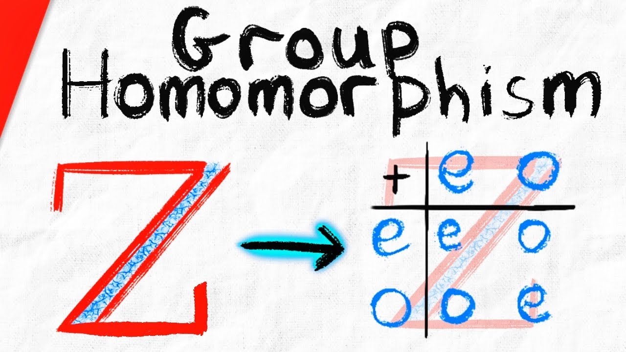 Intro to Group Homomorphisms | Abstract Algebra