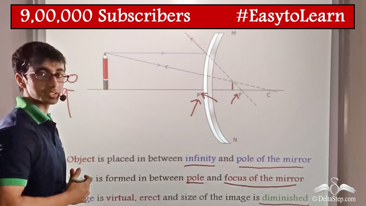 Convex Mirror: Image Properties | Physics |Class 7 | CBSE | NCERT | ICSE