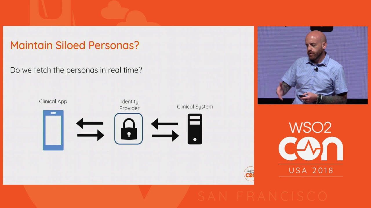 The Power of One: Bringing Single User Design into the Healthcare World, WSO2Con USA 2018