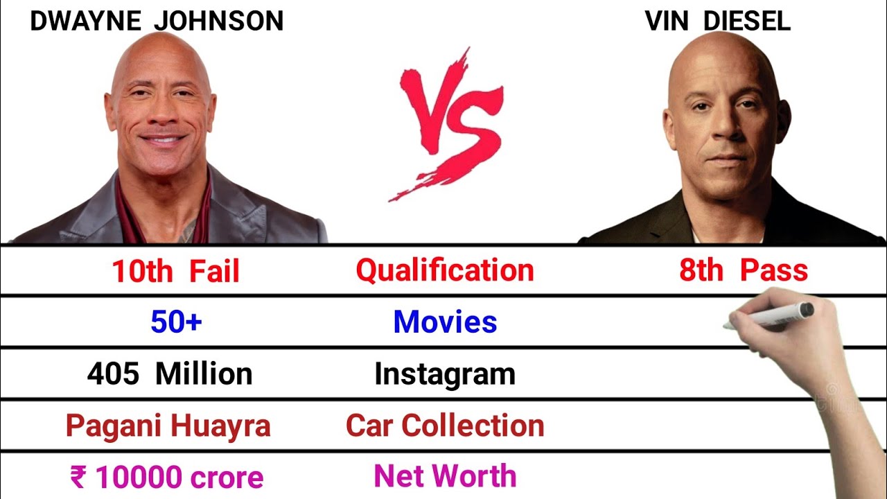 Dwayne Johnson vs Vin Diesel Comparison | Movies | Wife | Cars | Instagram | Height | Net Worth