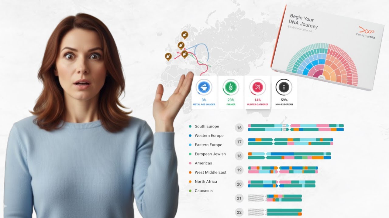 Family Tree DNA opinie: czy test DNA jest przydatny do badania pochodzenia i drzewa genealogicznego?