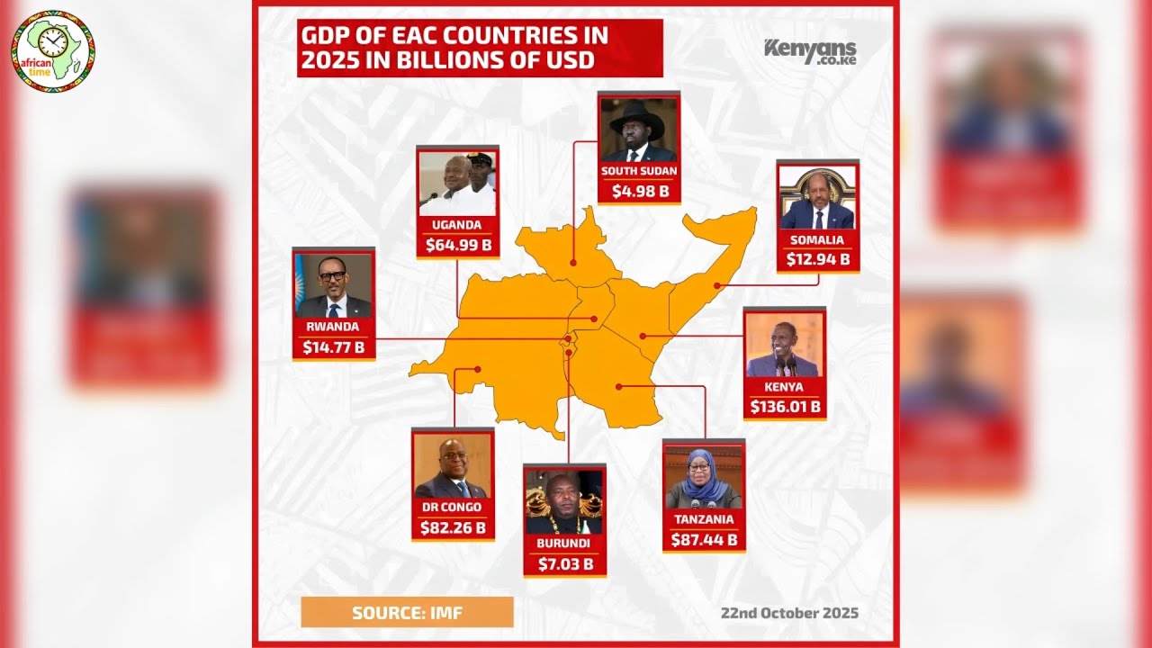 The Economic Gateway to East Africa | Africa’s Strength Series – Episode 1