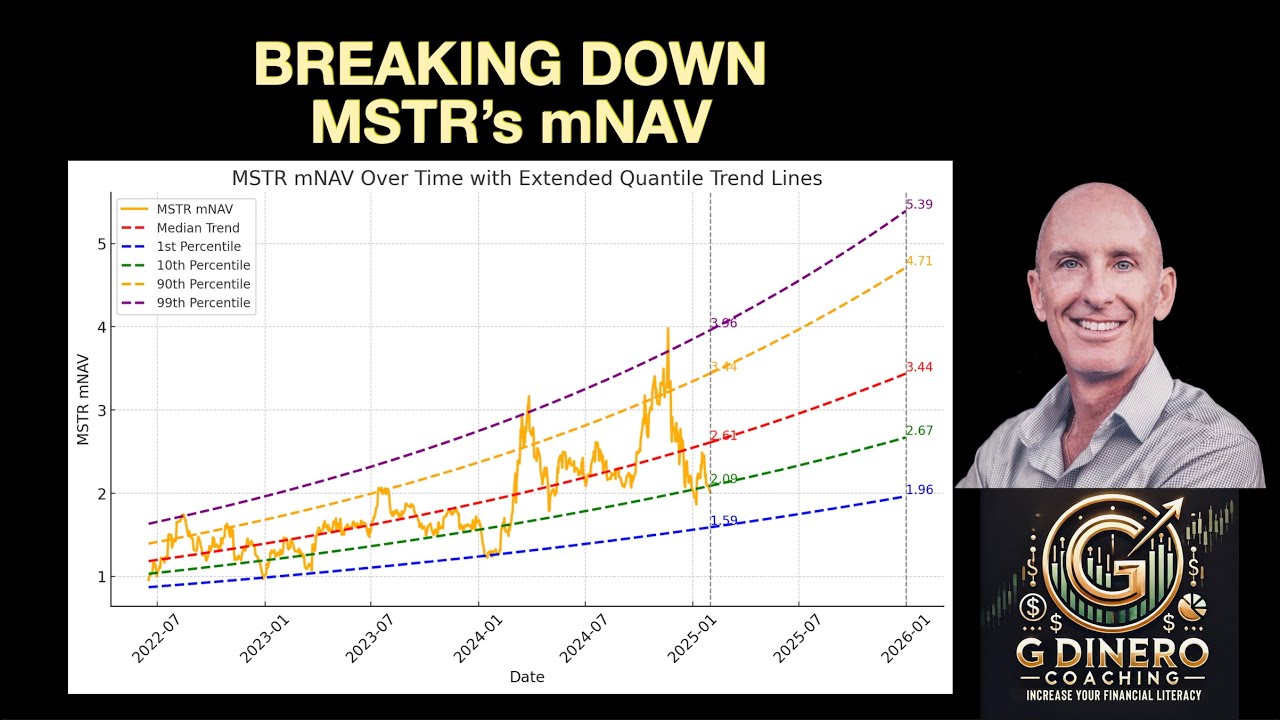 Breaking down MSTR's mNAV (4k)