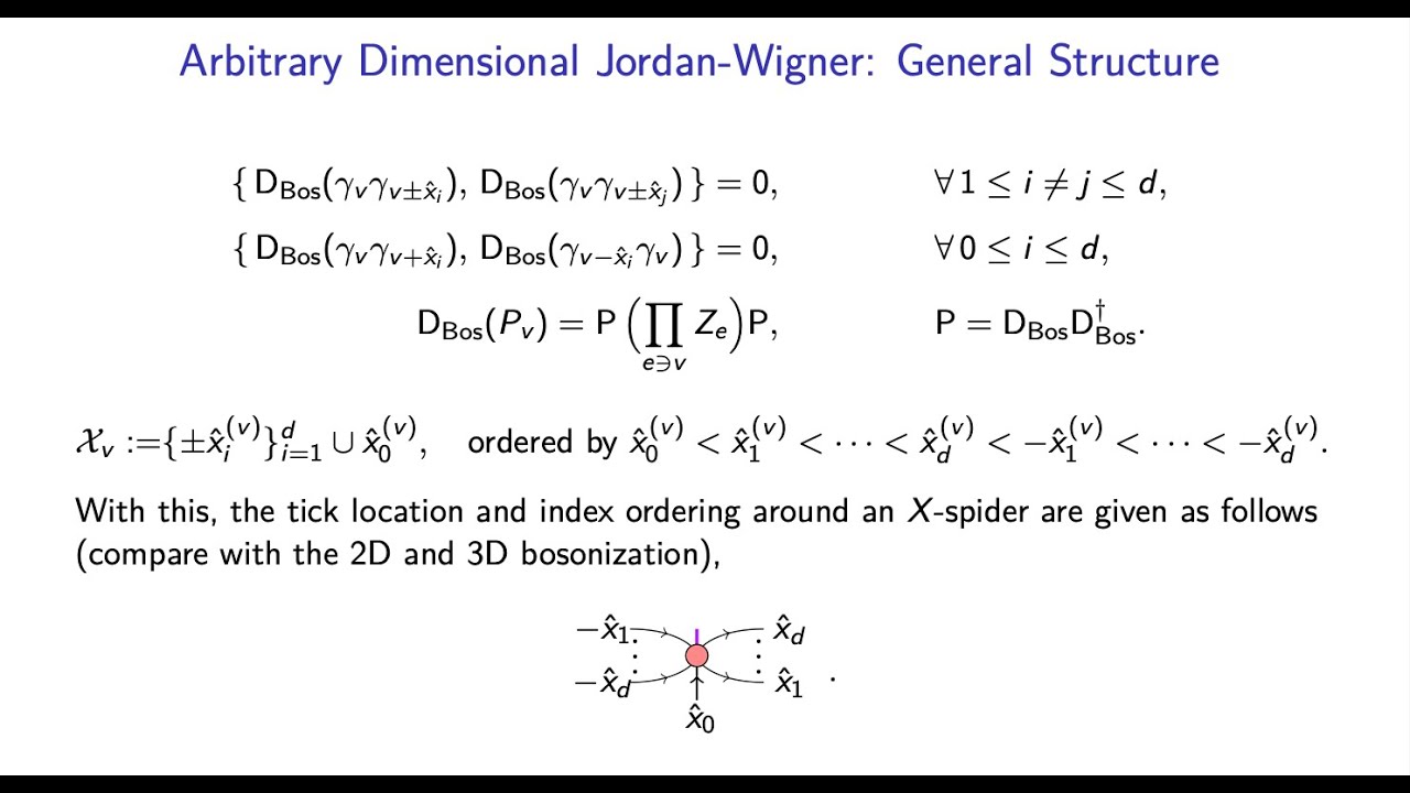 Graphical Calculus for Fermionic Tensors