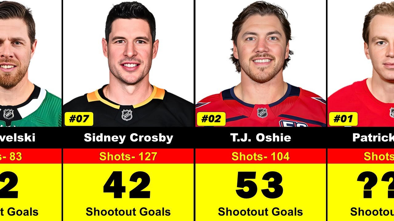 NHL Most Shootout Goals EVER 🚨 | Career Leaders Breakdown