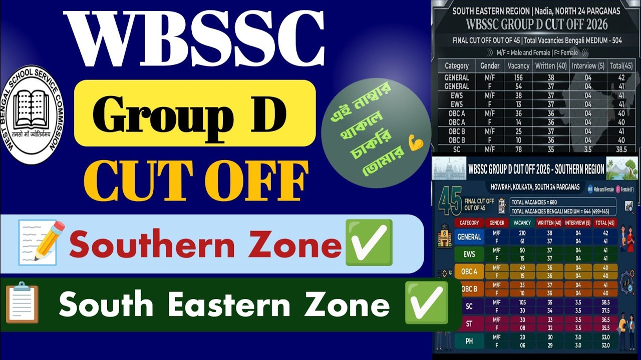 WBSSC GROUP D Cut Off Southern Zone and South Eastern Zone 2026/ Group D Cut Off 2026