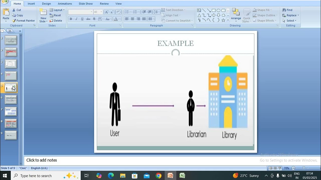 DBMS VS RDBMS BY PARMANAND KUSHWAH
