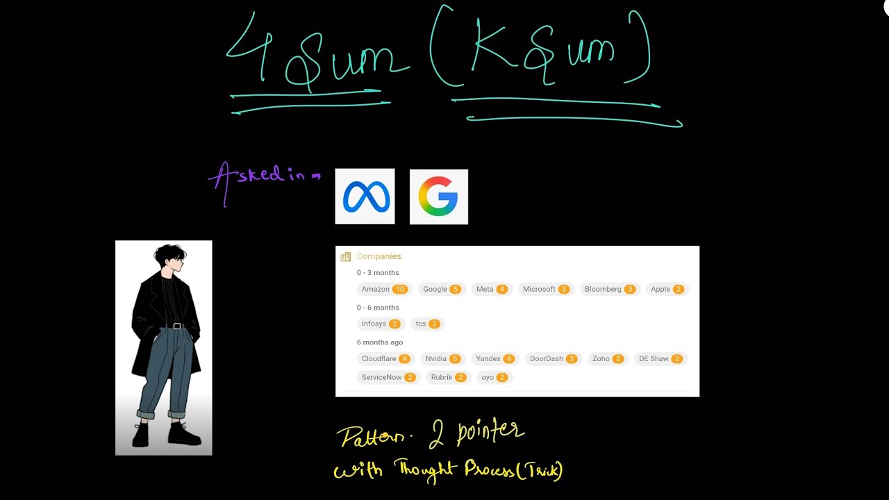 4Sum (K Sum) - Leetcode 18 - Two Pointer
