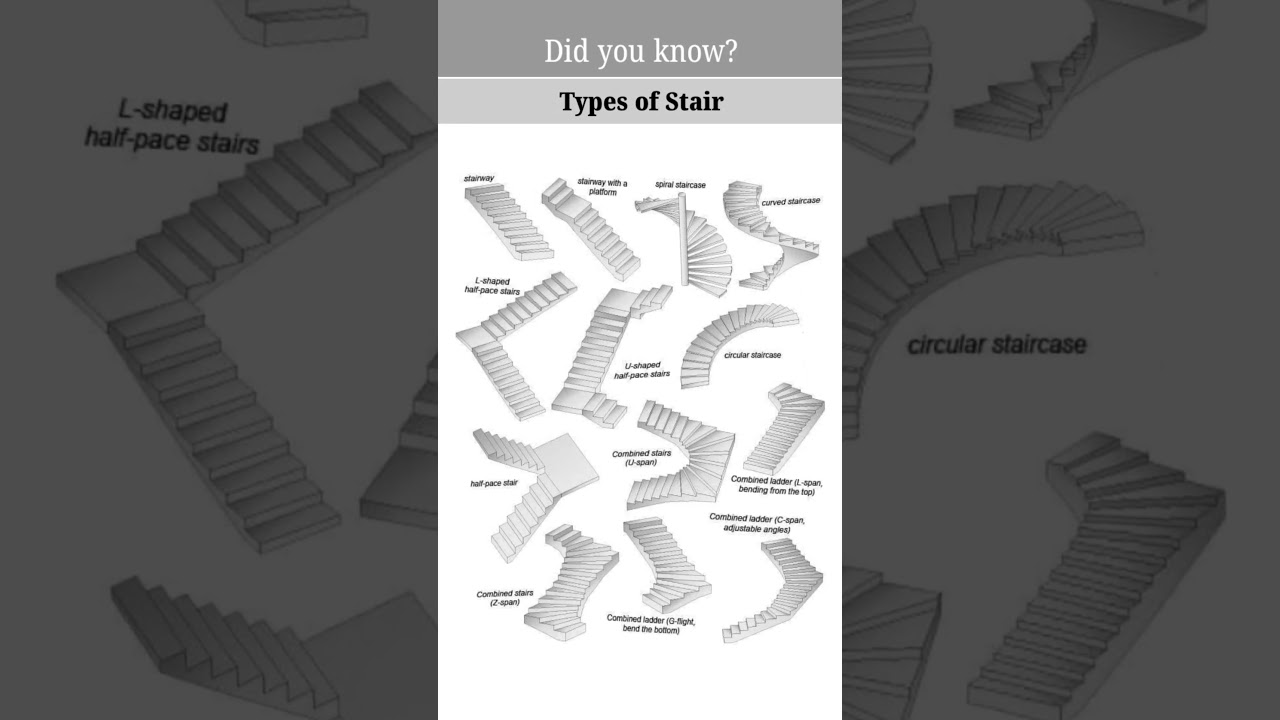 😲Different Types of Stairs 🏠 | Did You Know?