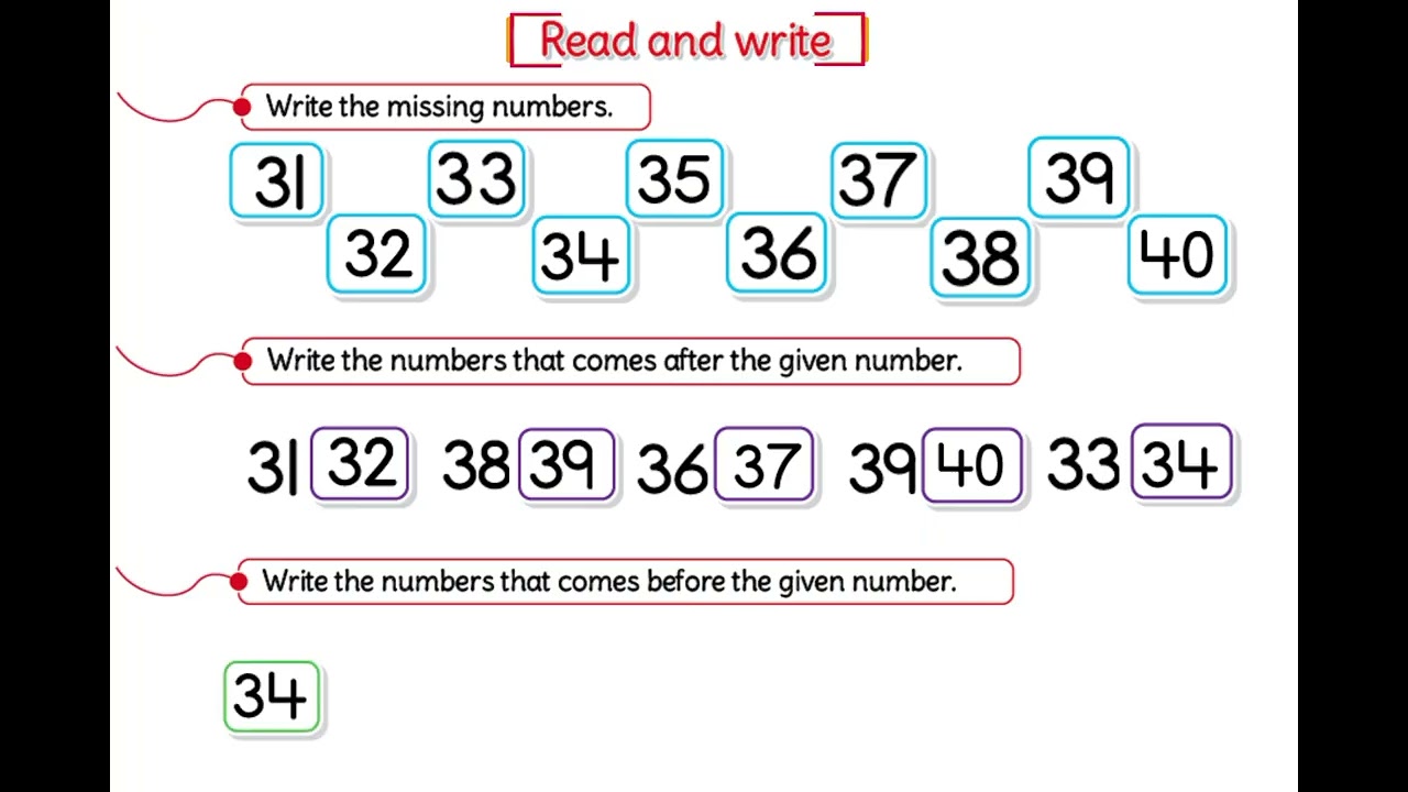 READ And WRITE 