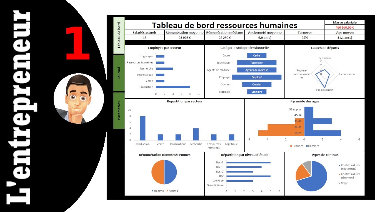 #1 Faire un tableau de bord RH : Mise en forme