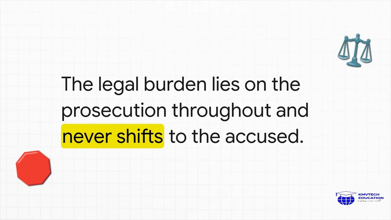 The Legal Burden of Proof in Uganda | Exceptions and Civil vs Criminal | KMVTECH Education