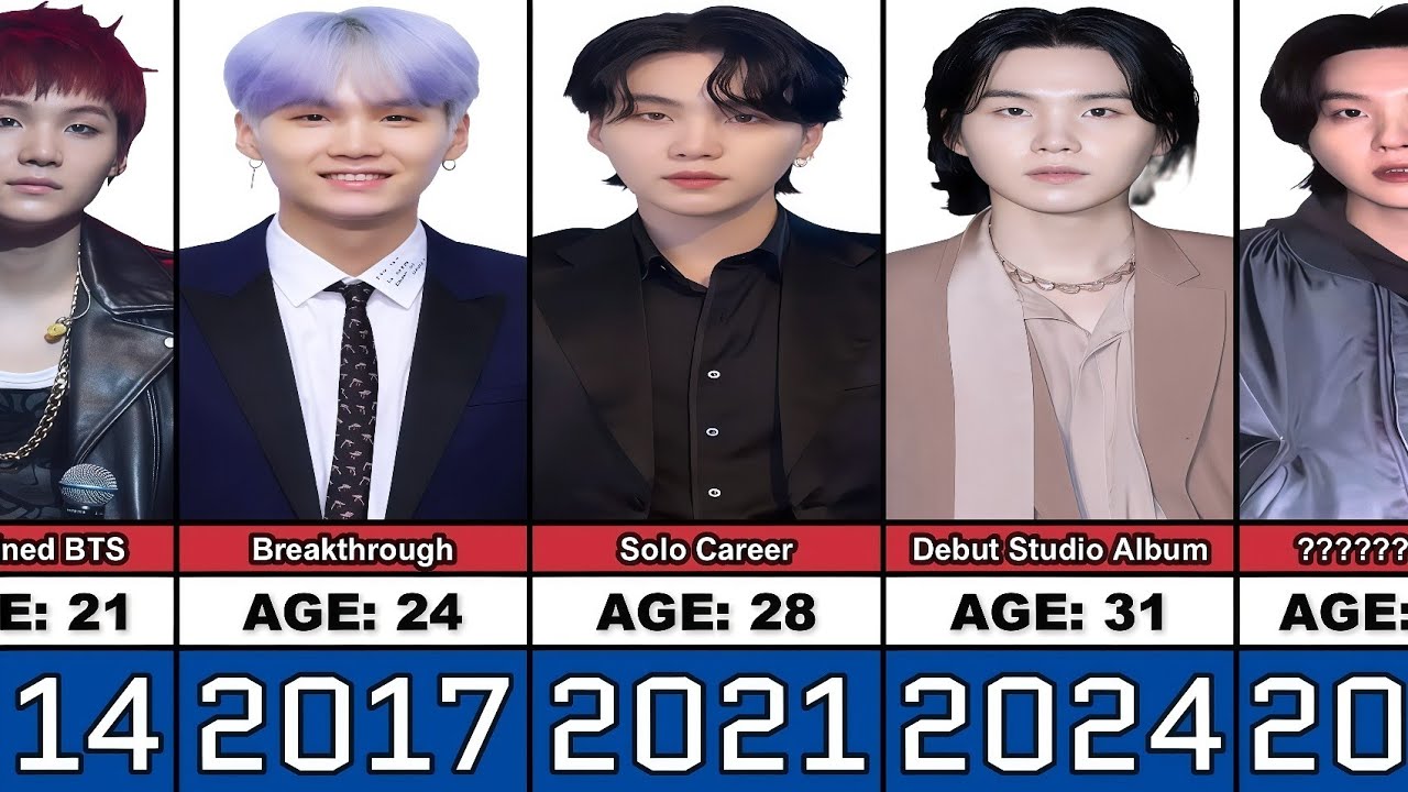 Suga (BTS) Transformation From 0 to 33 Years Old