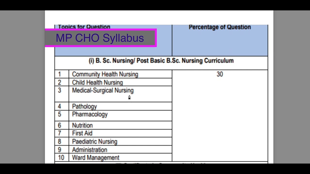 MP NHM CHO syllabus 2022-2023 | CHO Syllabus With CCH & without CCH | MP CHO NHM Syllabus