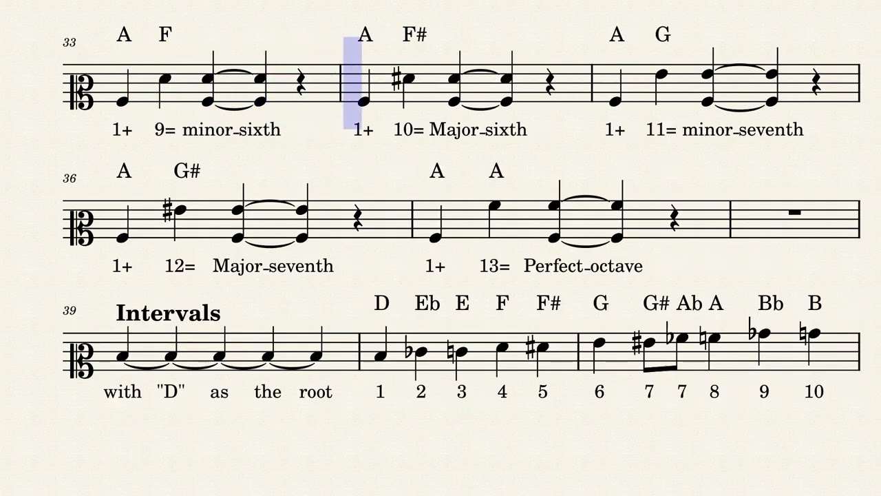 hearing Intervals