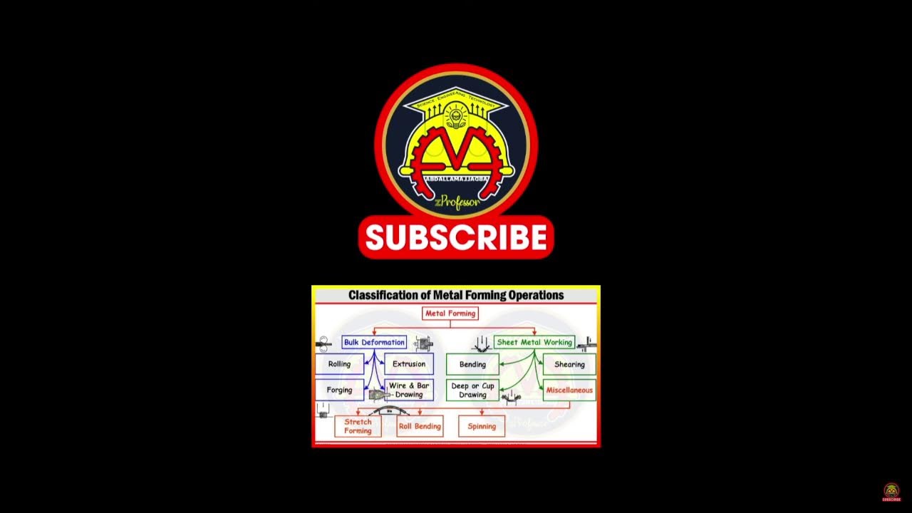 Metal Forming تشكيل المعادن