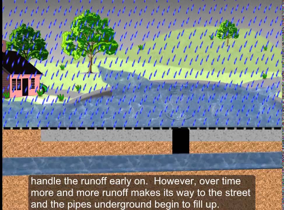 Dangers of Flooding