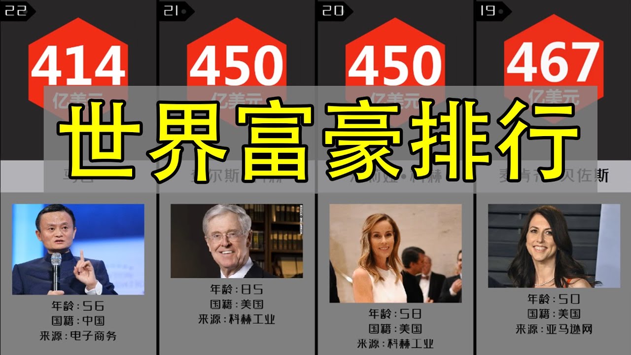 【数据帝】2020富豪排行榜，蓝星最有钱的50人，你能认出十个吗？