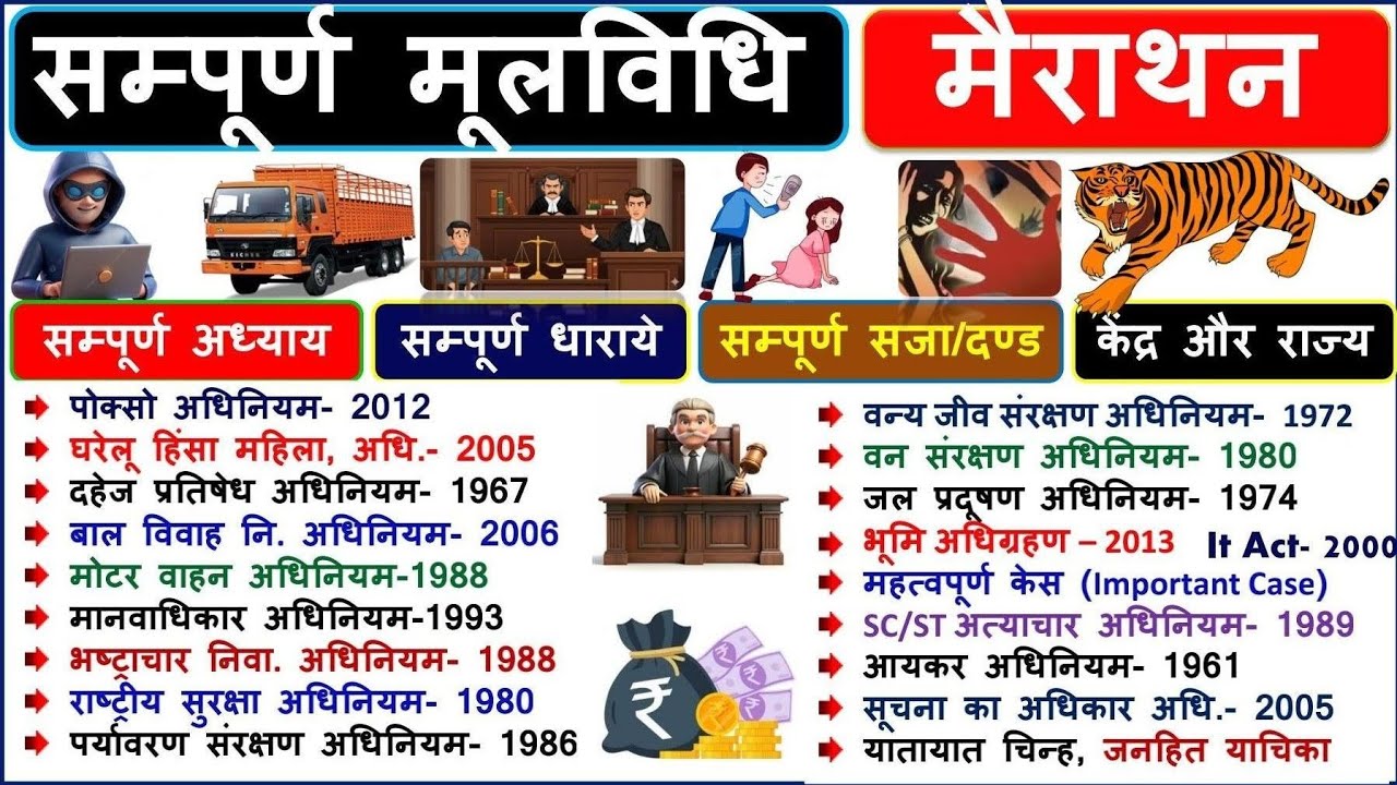 Moolvidhi Marathon Revision Class | Complete Moolvidhi in One Video |Moolvidhi for UPSI Special 2026