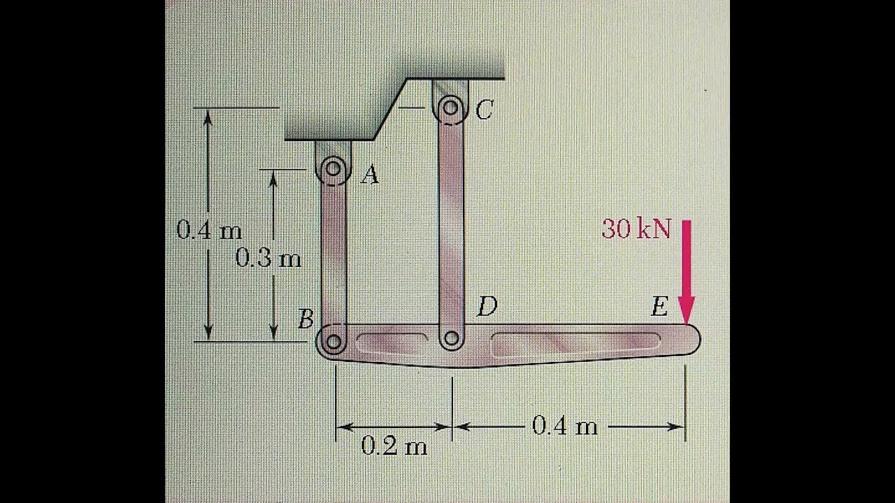 Deflexiones de una barra rigida (problema modelo 2.1)