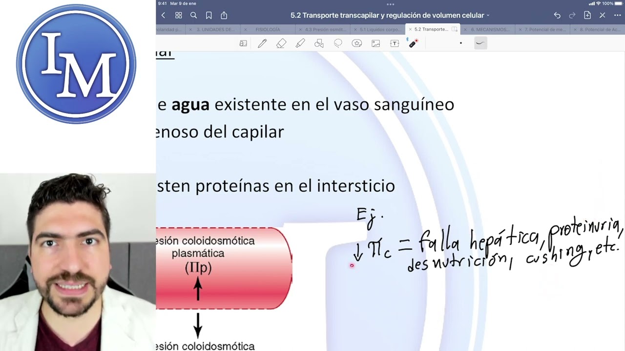 Fisiología clase 5.2.1 | Transporte Transcapilar - Fuerzas de Frank Staring - Edema
