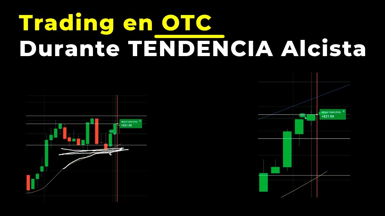 Sesión OTC | Operando A Favor de Tendencia |  Acción del Precio