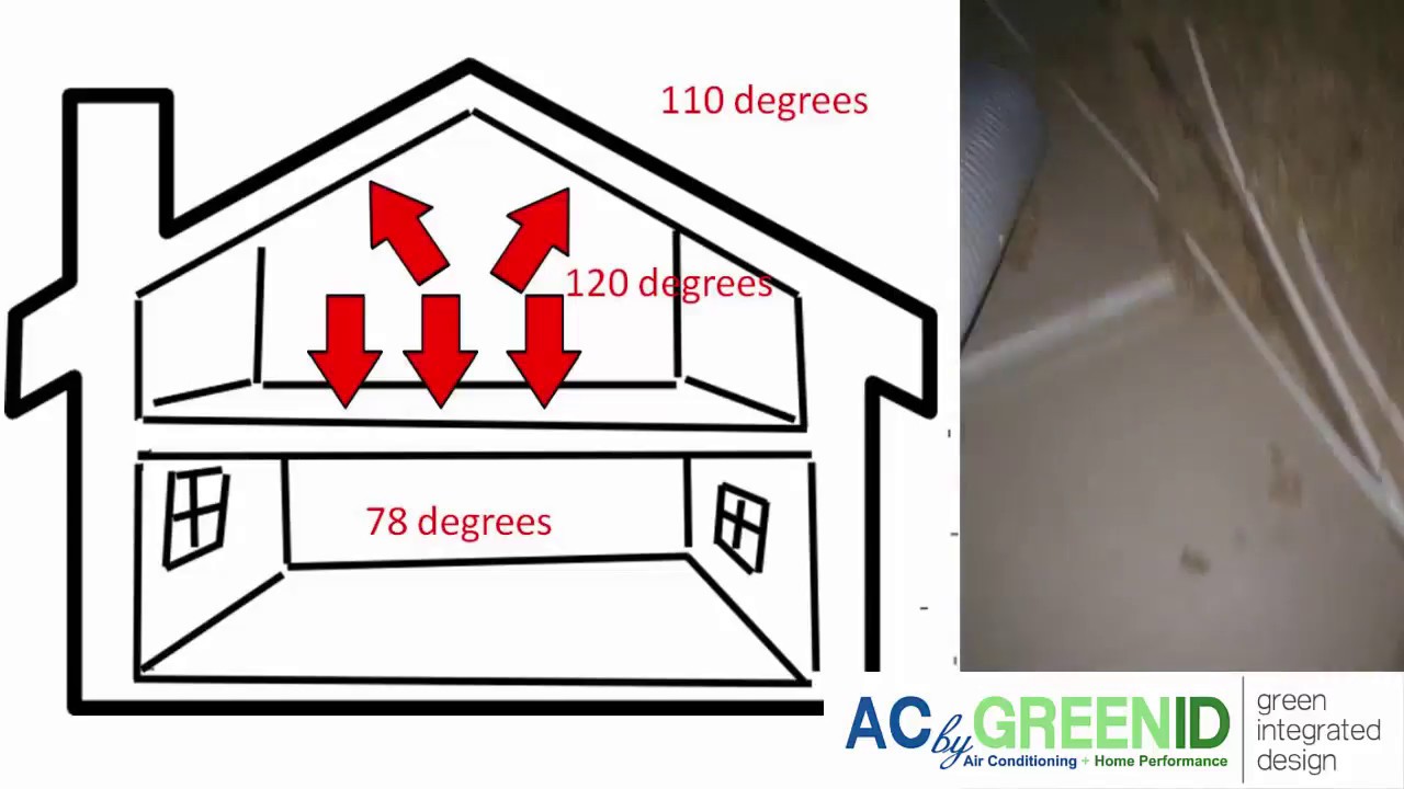 Should the Attic Floor Insulation Be Removed When Doing Spray Foam?