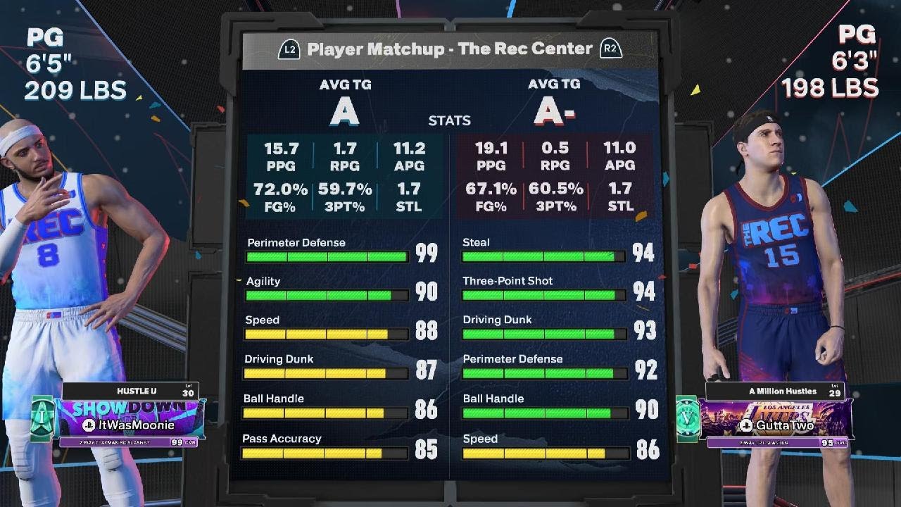 Do you believe in me? NBA 2K26 REC Center Caruso Build