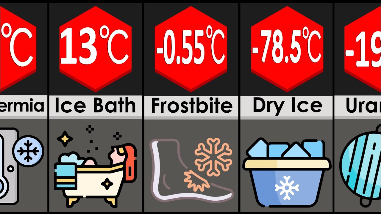 Temperature Comparison: Coldest Things