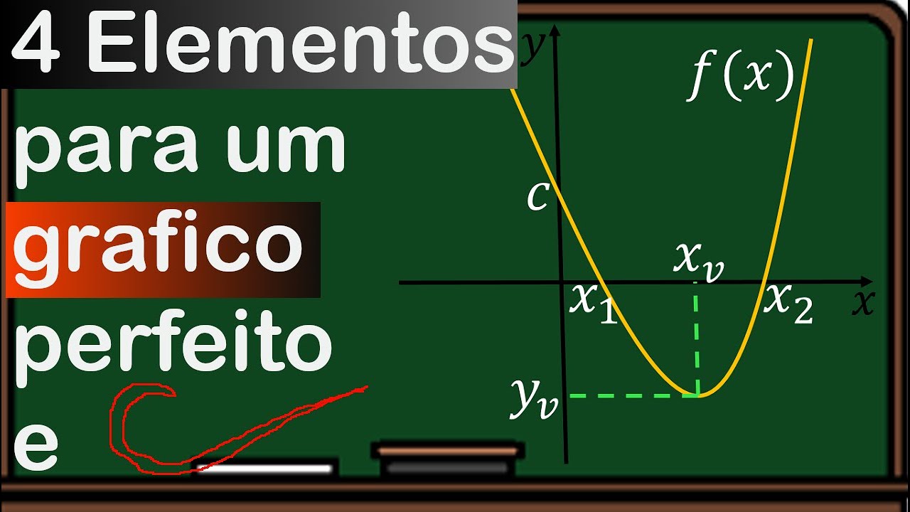 COMO FAZER o Gráfico da Função Quadrática
