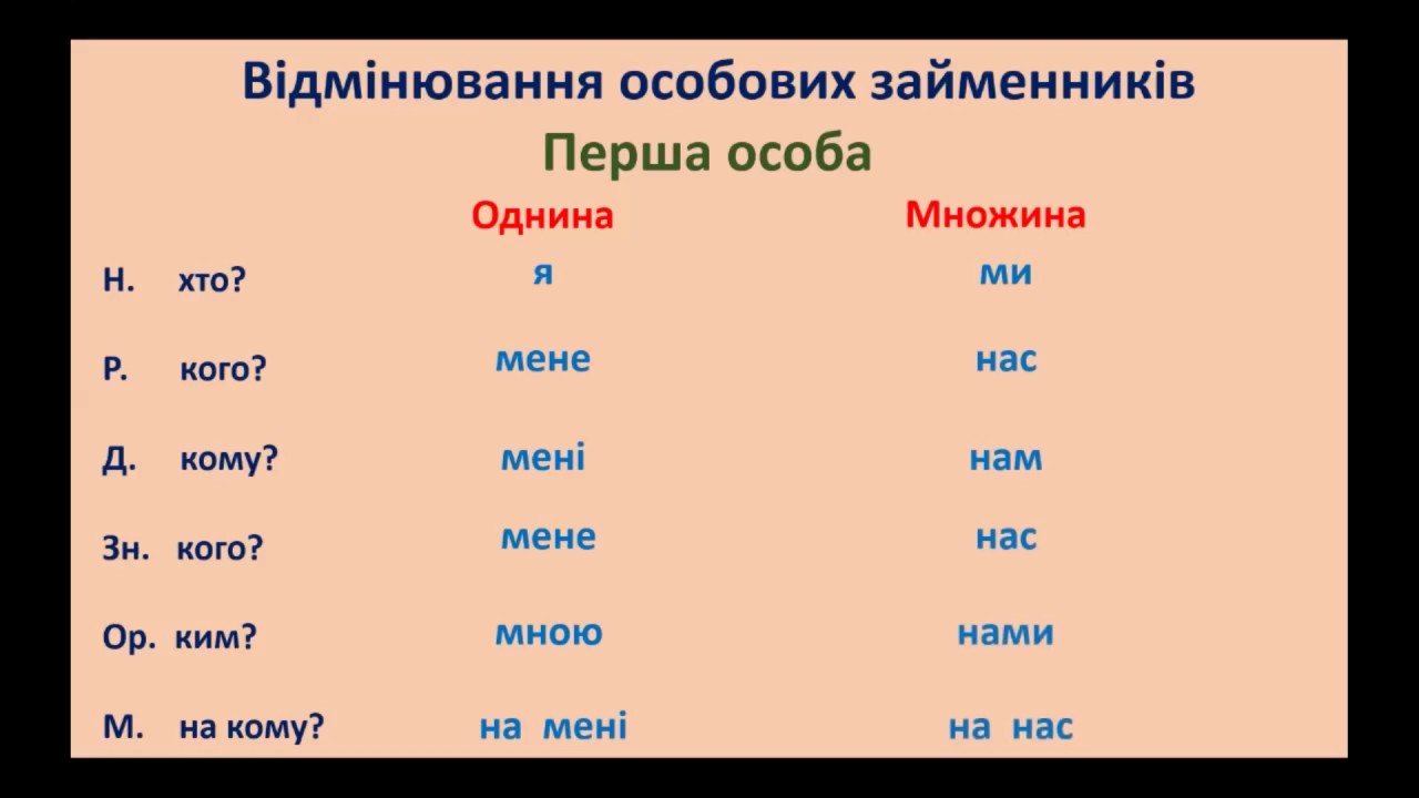 Відмінювання особових займенників 4 клас