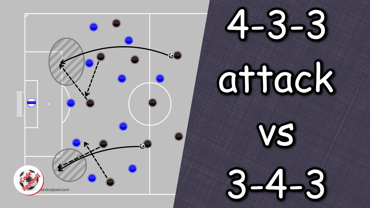 4-3-3 attack vs 3-4-3! Tactical analysis!