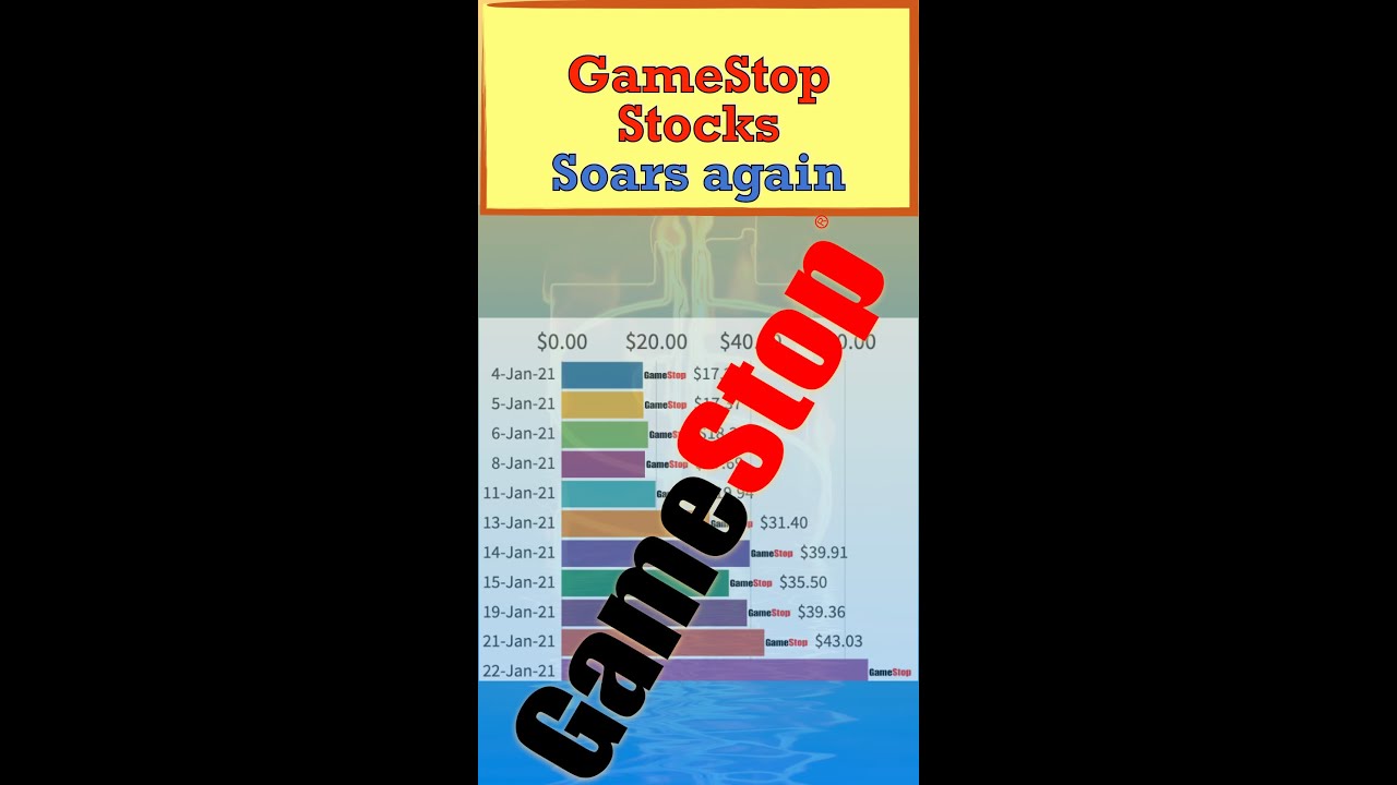 GameStop Stock is Surging Again