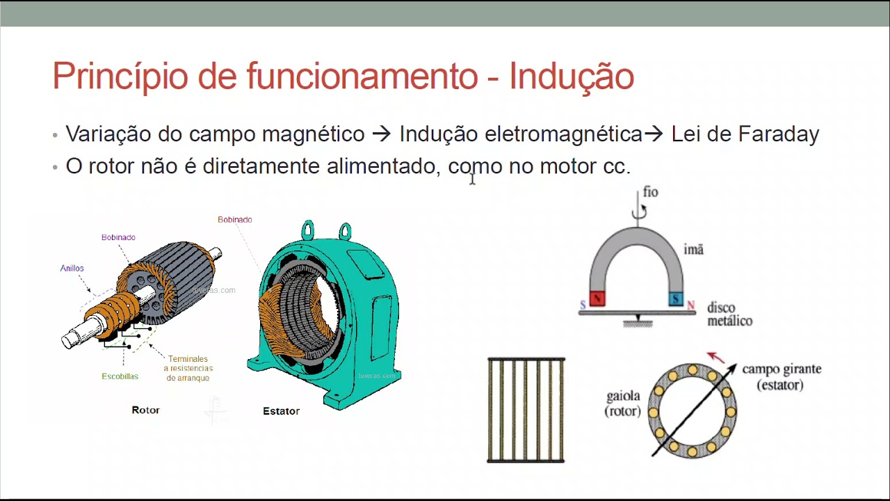 Motor de Indução Trifásico - Parte 2