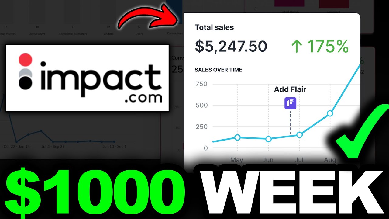 Как работает Impact.com? | Как заработать с Impact.com