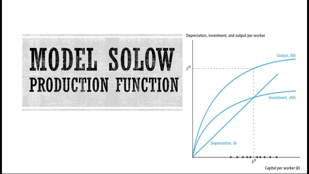 Ekonomi Makro! Model Solow (The Classical Growth Model)