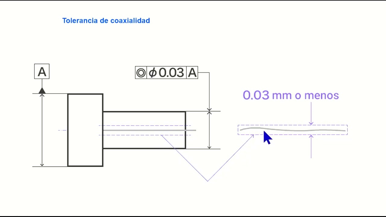 Interpretacion de planos. Tolerancias geometricas de localizacion, concentricidad. (CNC en español)