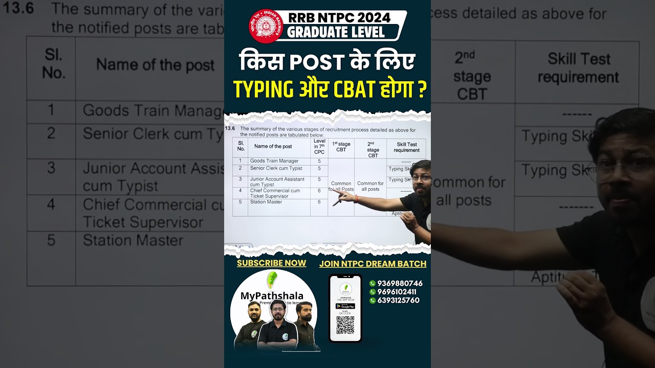 किस post के लिए Typing और CBAT होगा ? #pathshala_railway_exam