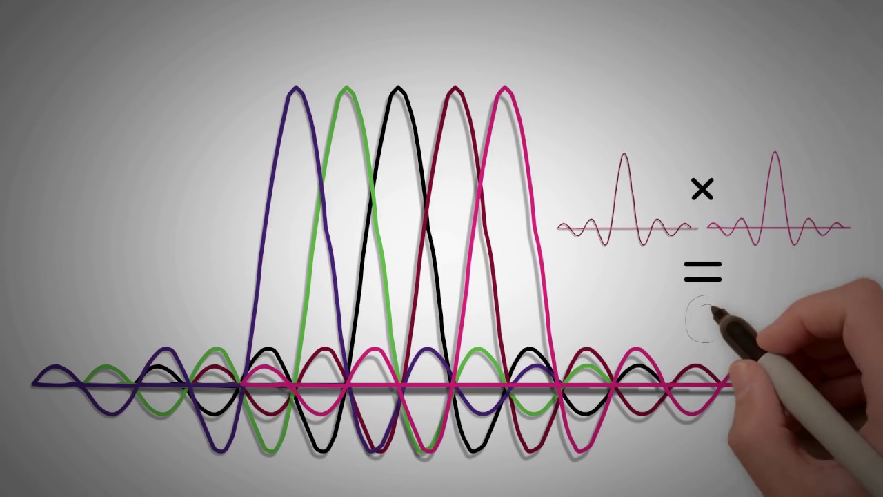 2.3 - OFDM/ OFDMA IN 4G LTE - PART 1