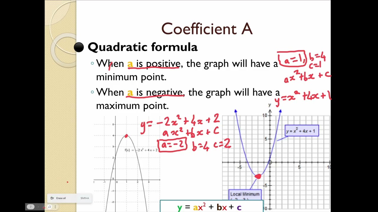 QUADRATIC GRAPHS | Identifying The Roots And Y-Intercepts