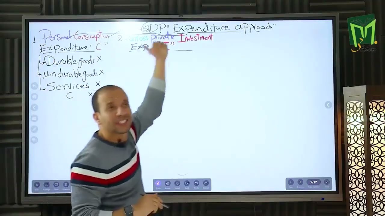 Macroeconomics - Chapter 21 (Part 2) - Measuring GDP (Expenditure Approach)
